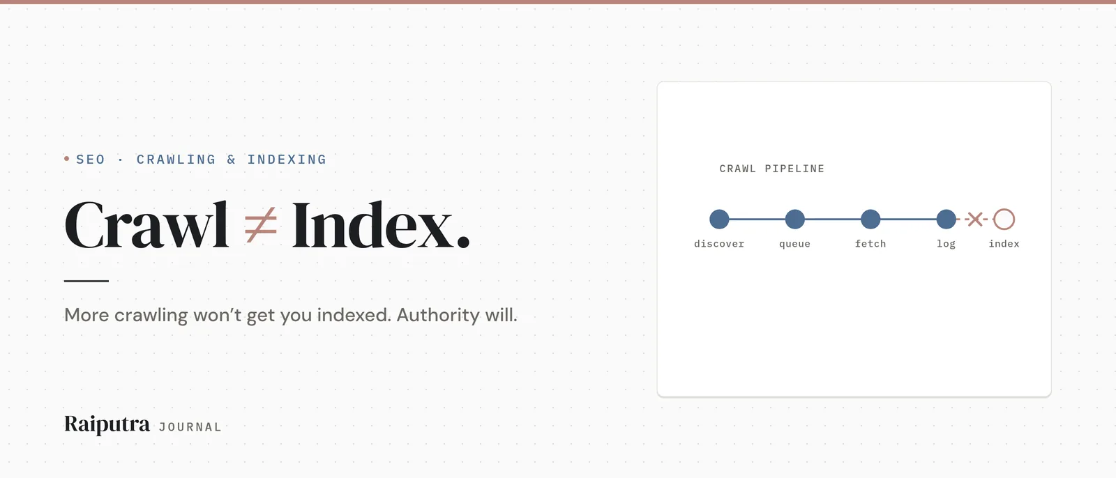 Crawling versus indexing dalam SEO — pipeline crawl yang menunjukkan kenapa lebih banyak crawling tidak membuat halaman terindeks, sementara authority yang membuatnya